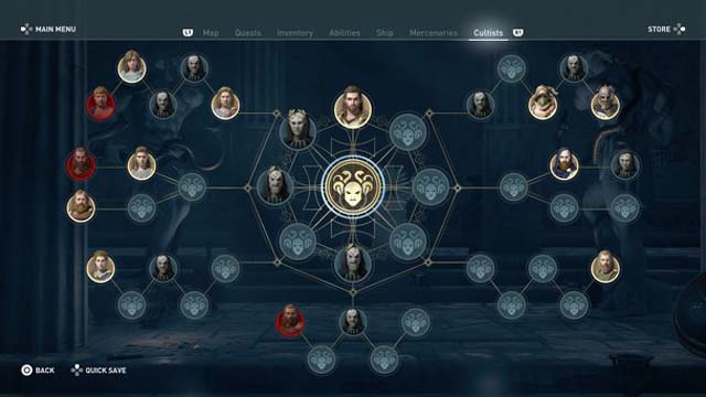 Cultist Diagram Cultist Diagram
